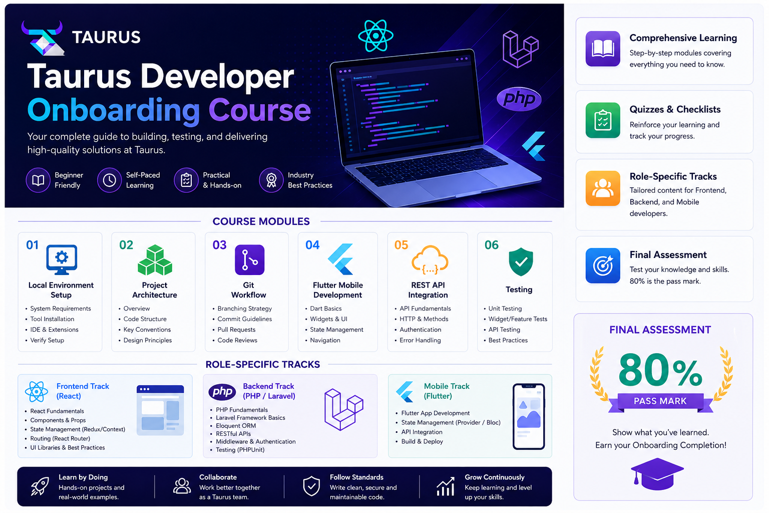 Onboarding